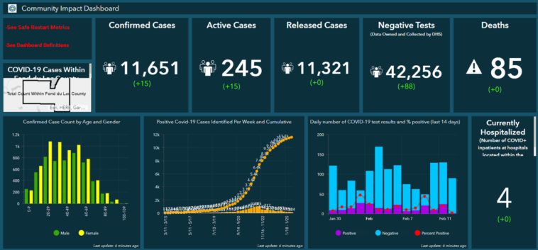 ripon,-green-lake-covid-19-update-(feb.-13)