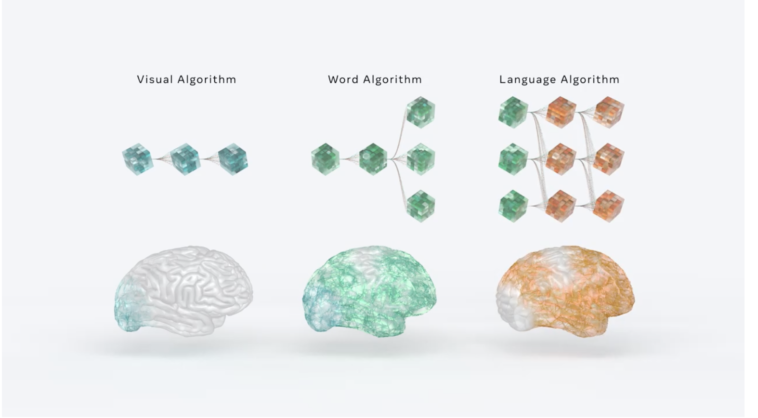 meta-ai-researchers-are-developing-a-language-model-that&hellip;